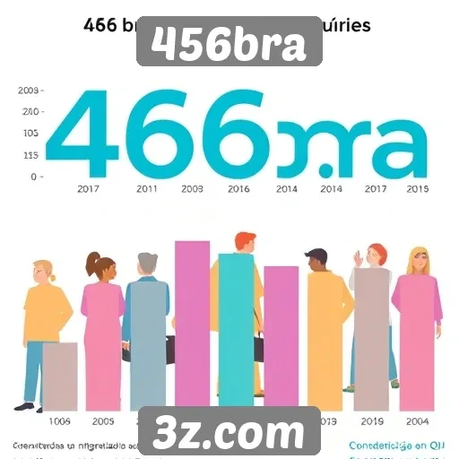 Estatísticas de usuários registrados no site 456bra